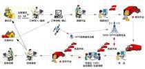 【物流软件TMS】运输管理 TMS,价格,报价,种类、品牌,厂家,供应商,上海富勒信息科技有限公司