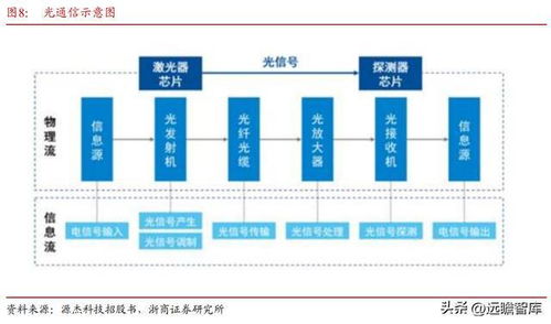 国内光芯片龙头,源杰科技 产品升级,国产化率有望持续提升