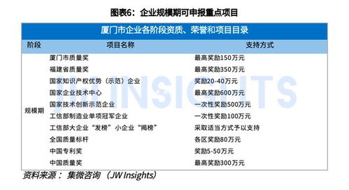 集微咨询发布 厦门科技企业政策汇编